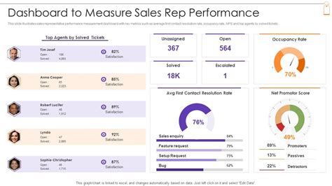 product marketing sales reps